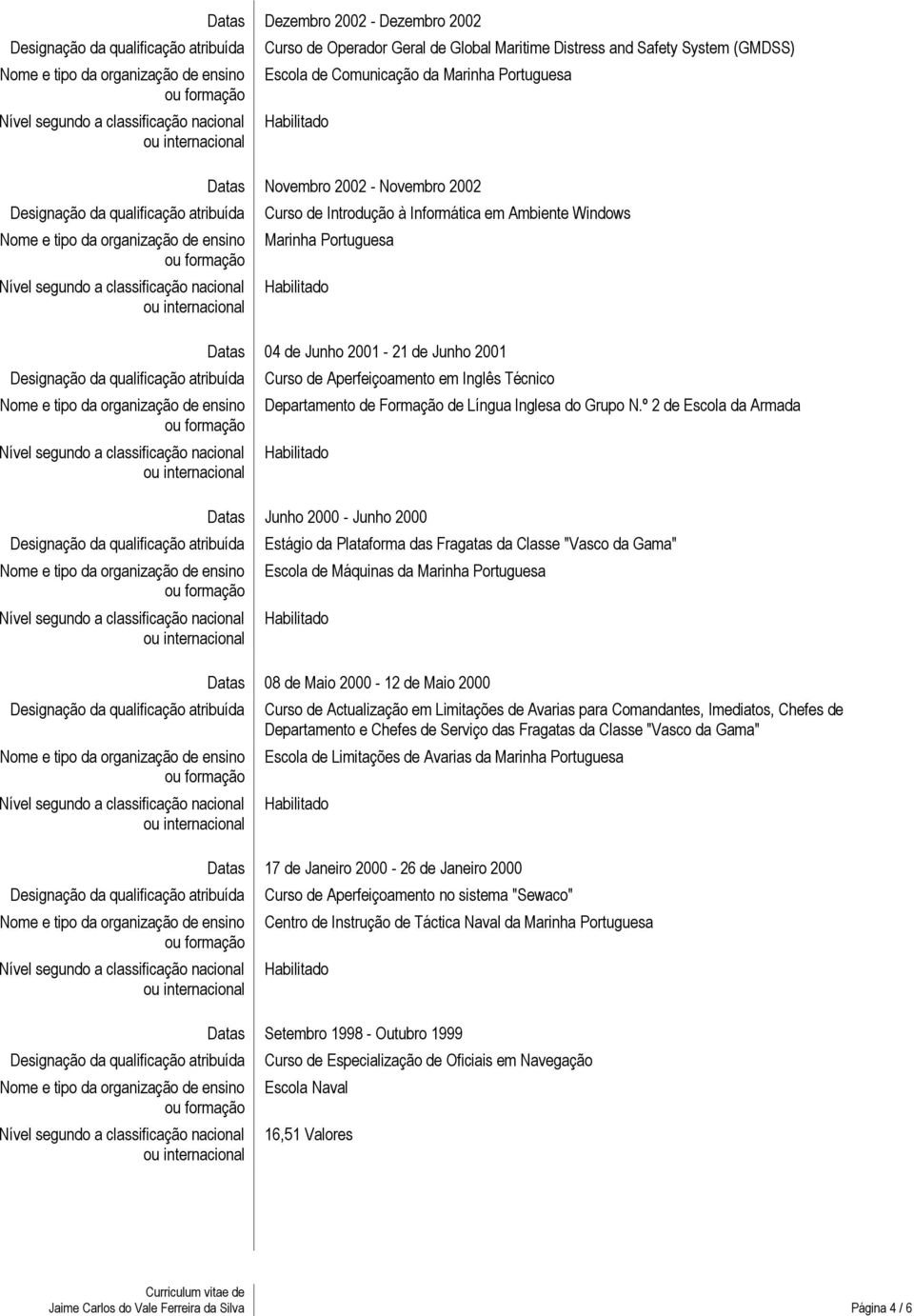 º 2 de Escola da Armada Datas Junho 2000 - Junho 2000 Estágio da Plataforma das Fragatas da Classe "Vasco da Gama" Escola de Máquinas da Datas 08 de Maio 2000-12 de Maio 2000 Curso de Actualização em