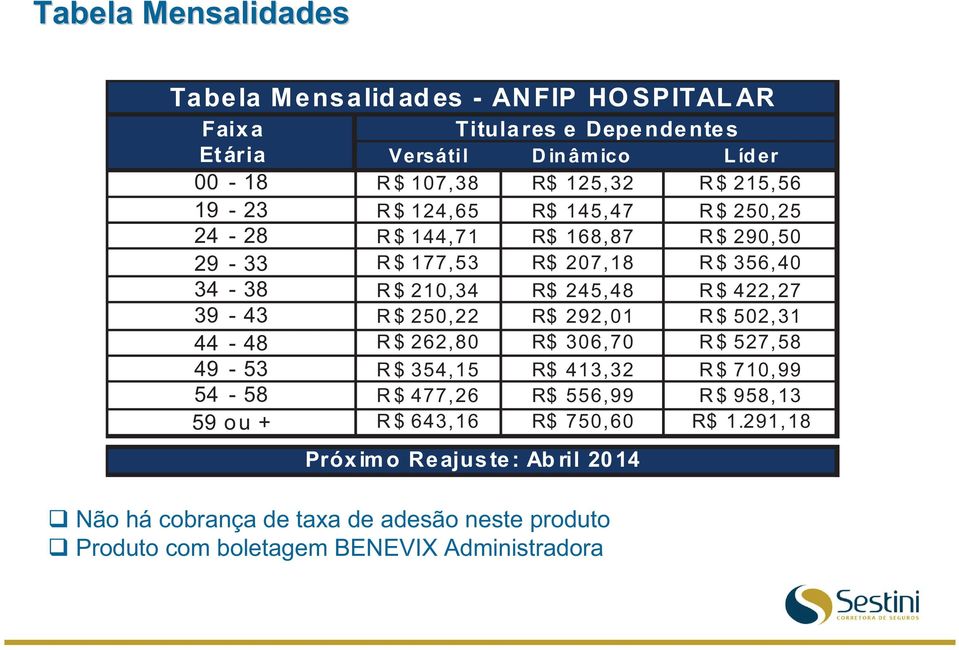 $ 356,40 R $ 210,34 R$ 245,48 R $ 422,27 R $ 250,22 R$ 292,01 R $ 502,31 R $ 262,80 R$ 306,70 R $ 527,58 R $ 354,15 R$ 413,32 R $ 710,99 R $ 477,26 R$ 556,99