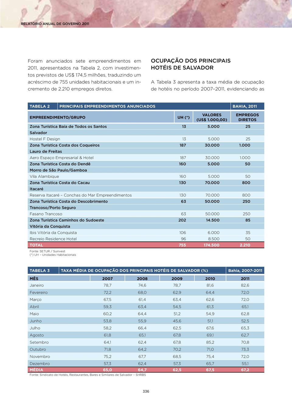 OCUPAÇÃO DOS PRINCIPAIS HOTÉIS DE SALVADOR A Tabela 3 apresenta a taxa média de ocupação de hotéis no período 2007 2011, evidenciando as TABELA 2 PRINCIPAIS EMPREENDIMENTOS ANUNCIADOS BAHIA, 2011