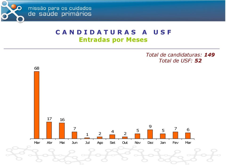 Total de USF:52 17 16 7 1 2 4 2 5 9 5 7 6