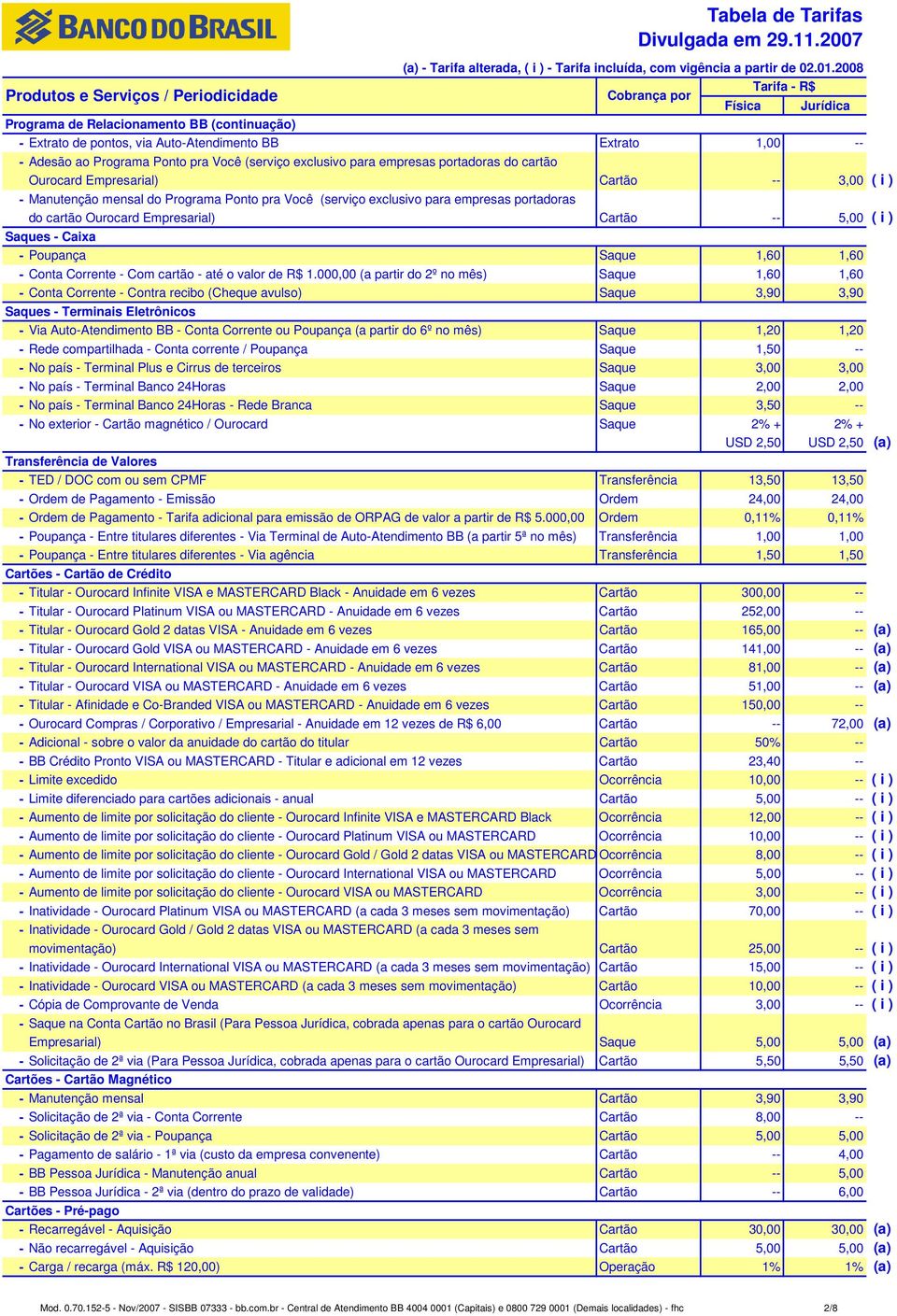 - Manutenção mensal do Programa Ponto pra Você (serviço exclusivo para empresas portadoras do cartão Ourocard Empresarial) Cartão -- 5,00 ( i ) Saques - Caixa - Poupança Saque 1,60 1,60 - Conta