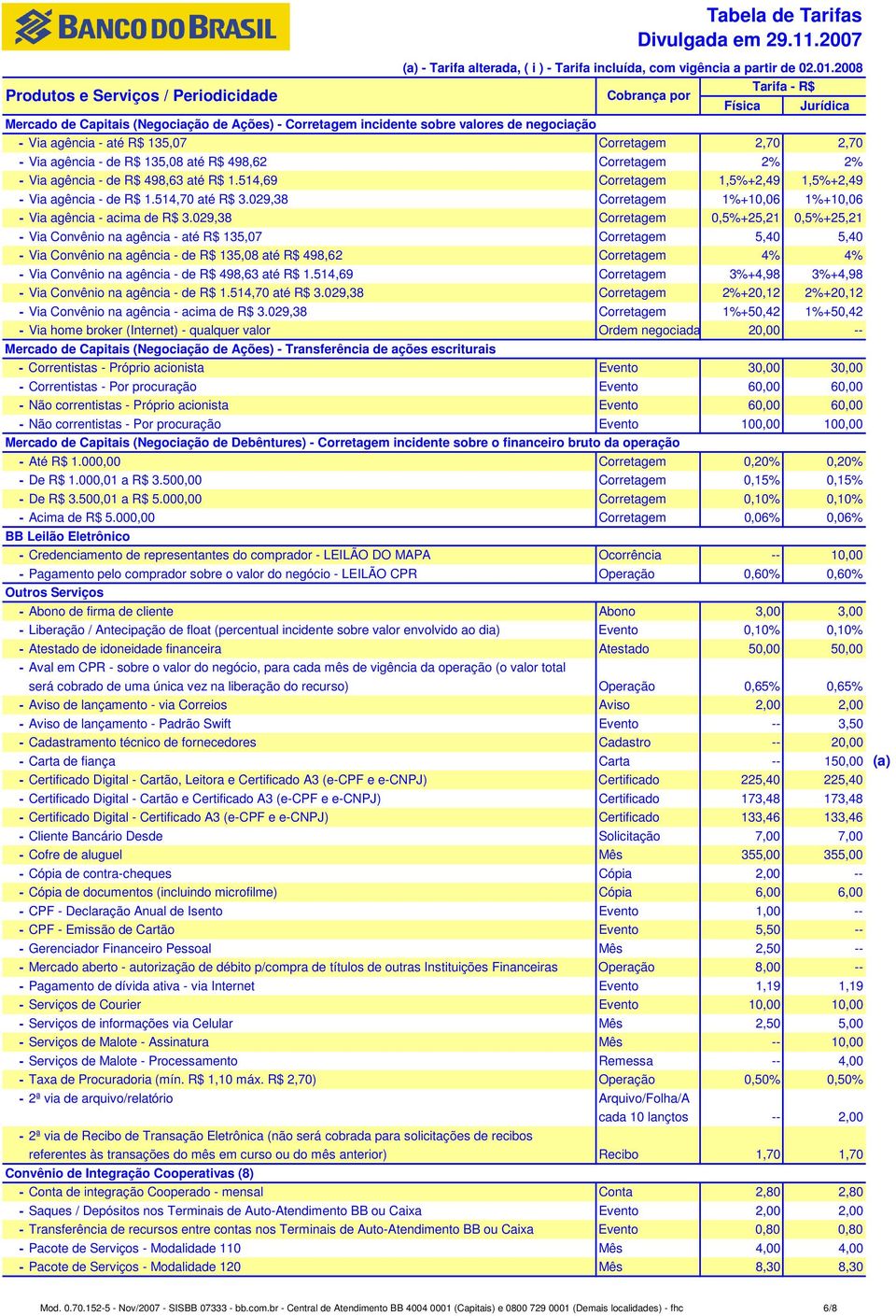 - de R$ 135,08 até R$ 498,62 Corretagem 2% 2% - Via agência - de R$ 498,63 até R$ 1.514,69 Corretagem 1,5%+2,49 1,5%+2,49 - Via agência - de R$ 1.514,70 até R$ 3.