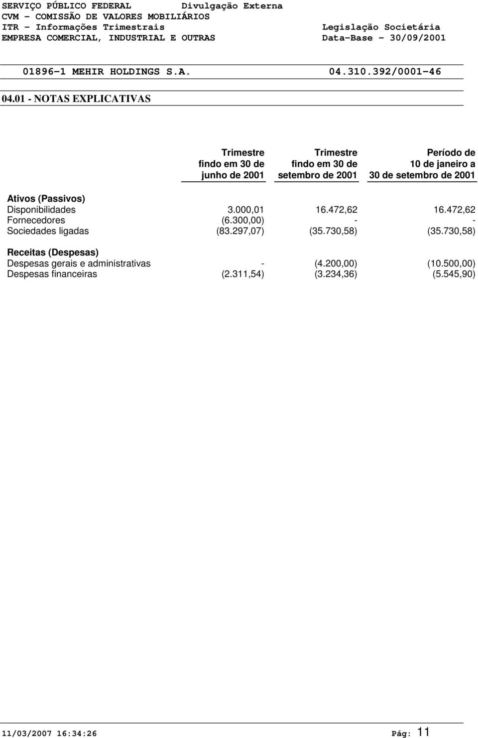 setembro de 21 Ativos (Passivos) Disponibilidades 3.,1 16.472,62 16.472,62 Fornecedores (6.3,) - - Sociedades ligadas (83.