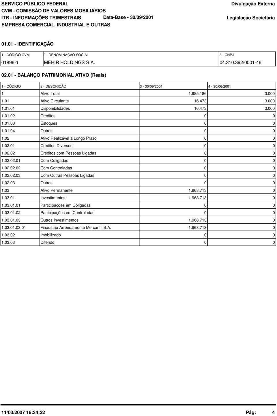 1 - BALANÇO PATRIMONIAL ATIVO (Reais) 1 - CÓDIGO 2 - DESCRIÇÃO 3-3/9/21 4-3/6/21 1 Ativo Total 1.985.186 3. 1.1 Ativo Circulante 16.473 3. 1.1.1 Disponibilidades 16.473 3. 1.1.2 Créditos 1.1.3 Estoques 1.