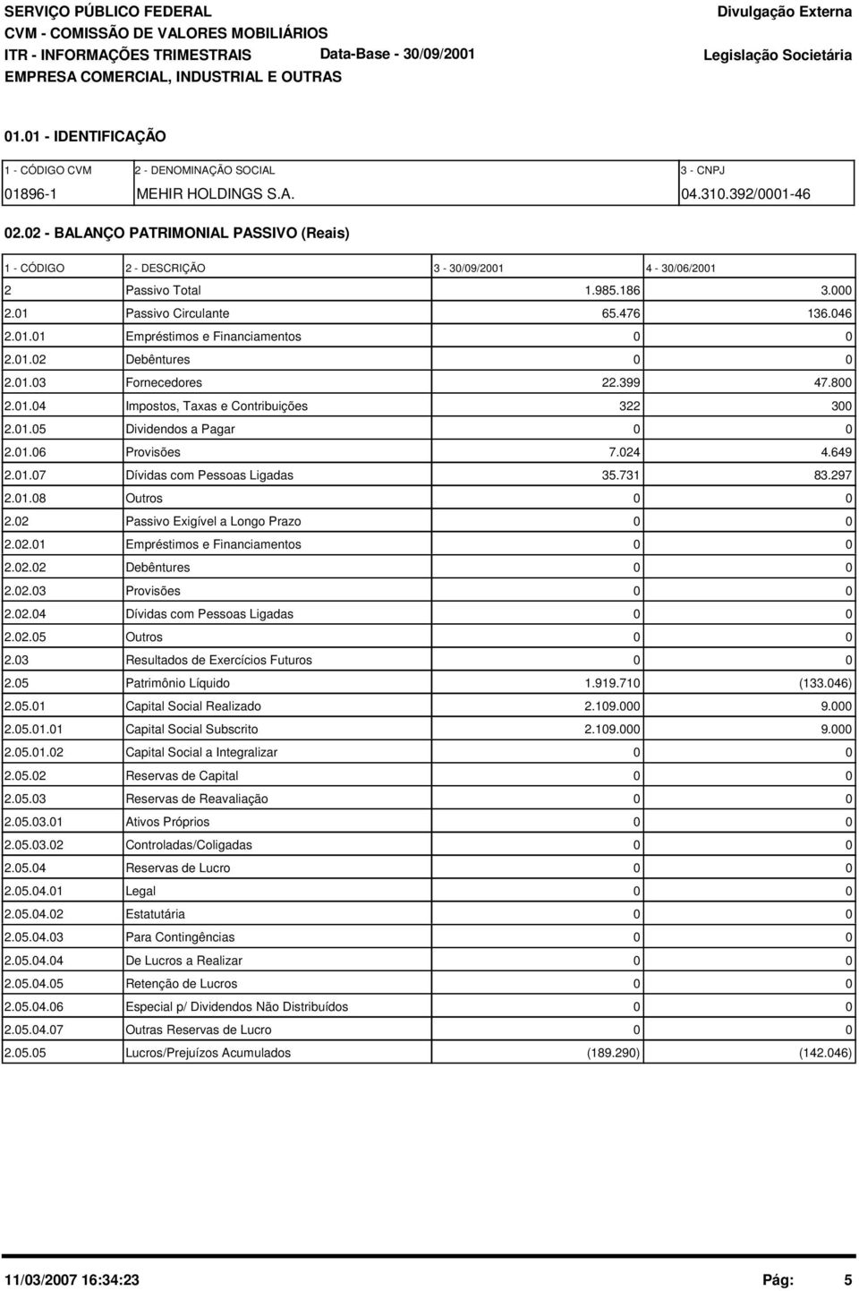 2 - BALANÇO PATRIMONIAL PASSIVO (Reais) 1 - CÓDIGO 2 - DESCRIÇÃO 3-3/9/21 4-3/6/21 2 Passivo Total 1.985.186 3. 2.1 Passivo Circulante 65.476 136.46 2.1.1 Empréstimos e Financiamentos 2.1.2 Debêntures 2.