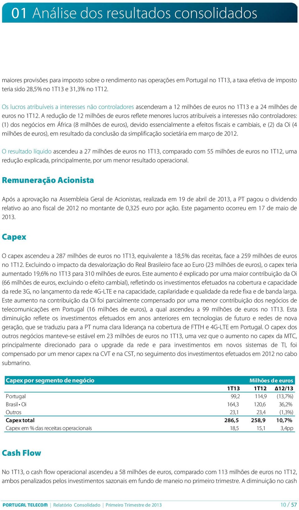 A redução de 12 milhões de euros reflete menores lucros atribuíveis a interesses não controladores: (1) dos negócios em África (8 milhões de euros), devido essencialmente a efeitos fiscais e