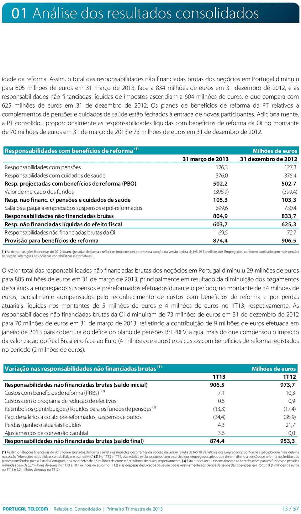 responsabilidades não financiadas líquidas de impostos ascendiam a 604 milhões de euros, o que compara com 625 milhões de euros em 31 de dezembro de 2012.