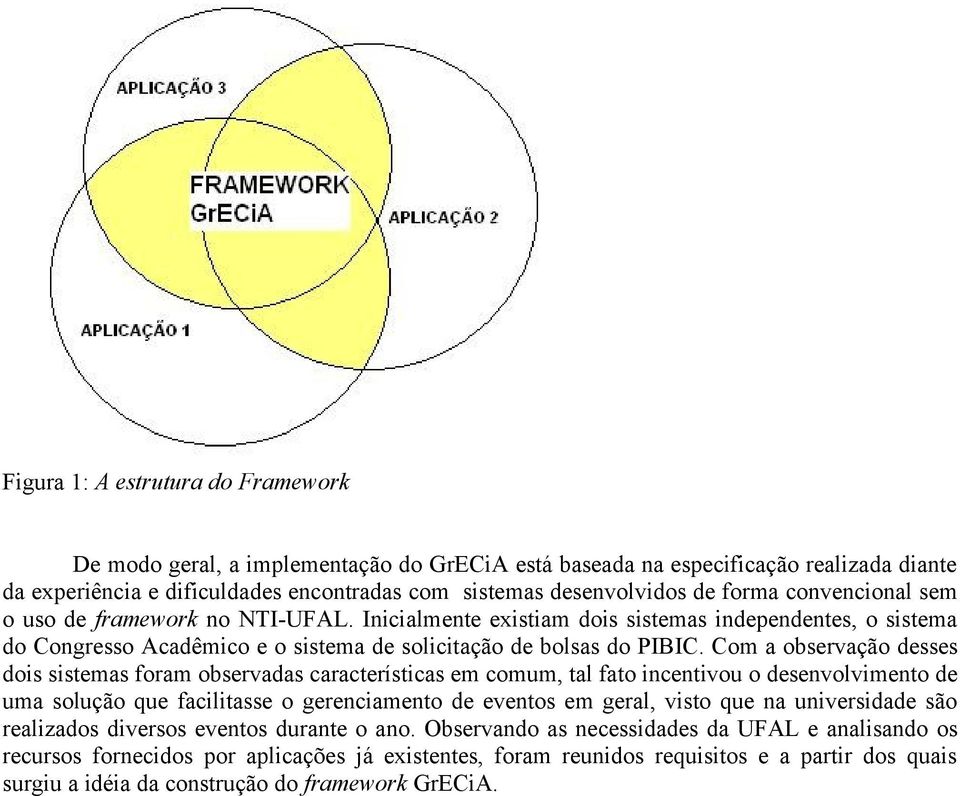 Com a observação desses dois sistemas foram observadas características em comum, tal fato incentivou o desenvolvimento de uma solução que facilitasse o gerenciamento de eventos em geral, visto que na