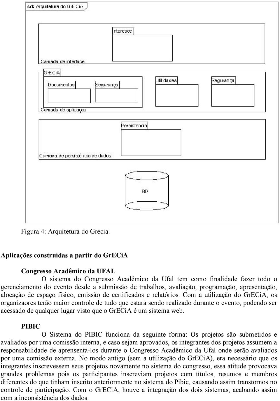 avaliação, programação, apresentação, alocação de espaço físico, emissão de certificados e relatórios.