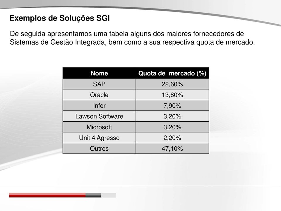 respectiva quota de mercado.