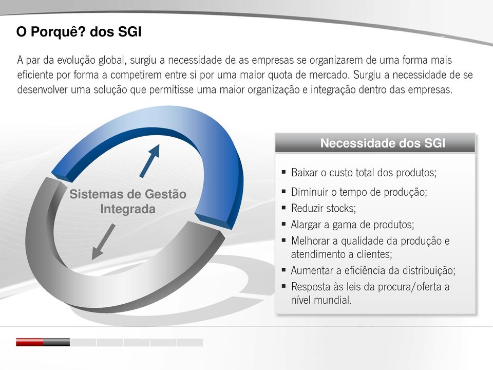 uma maior quota de mercado. Surgiu a necessidade de se desenvolver uma solução que permitisse uma maior organização e integração dentro das empresas.