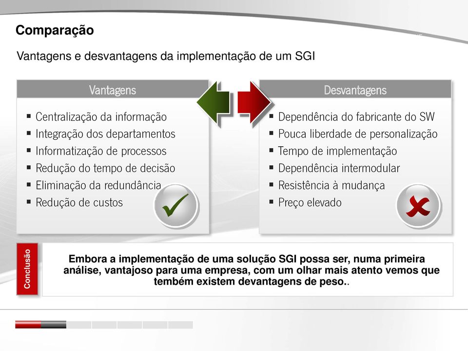 Pouca liberdade de personalização Tempo de implementação Dependência intermodular Resistência à mudança Preço elevado Conclusão Embora a