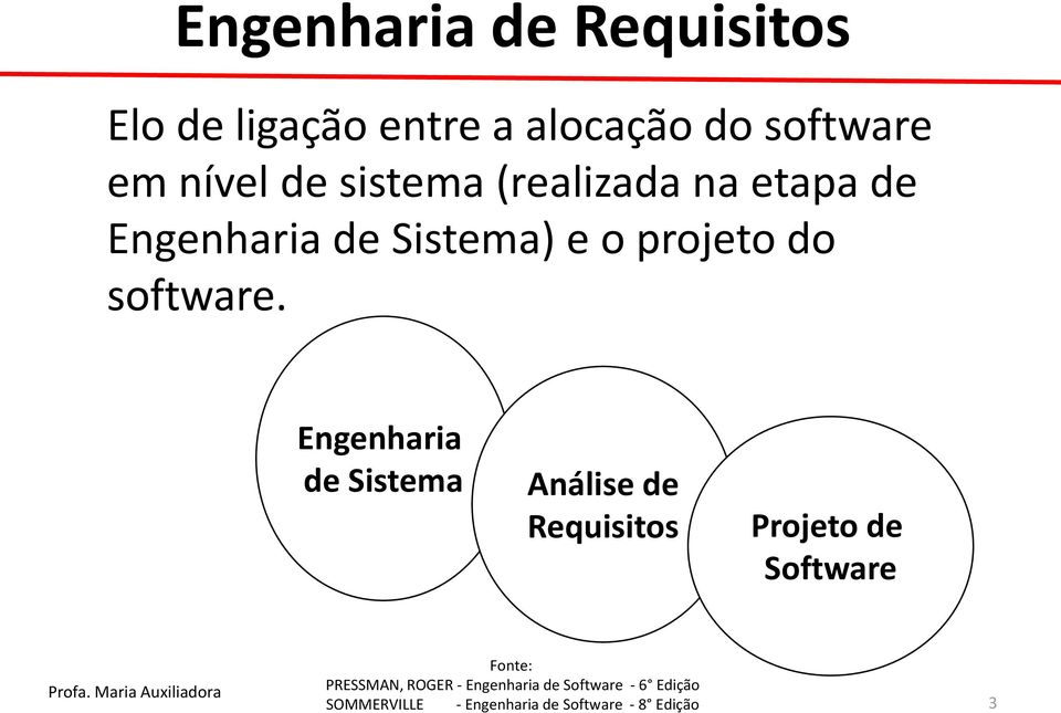 Engenharia de Sistema) e o projeto do software.