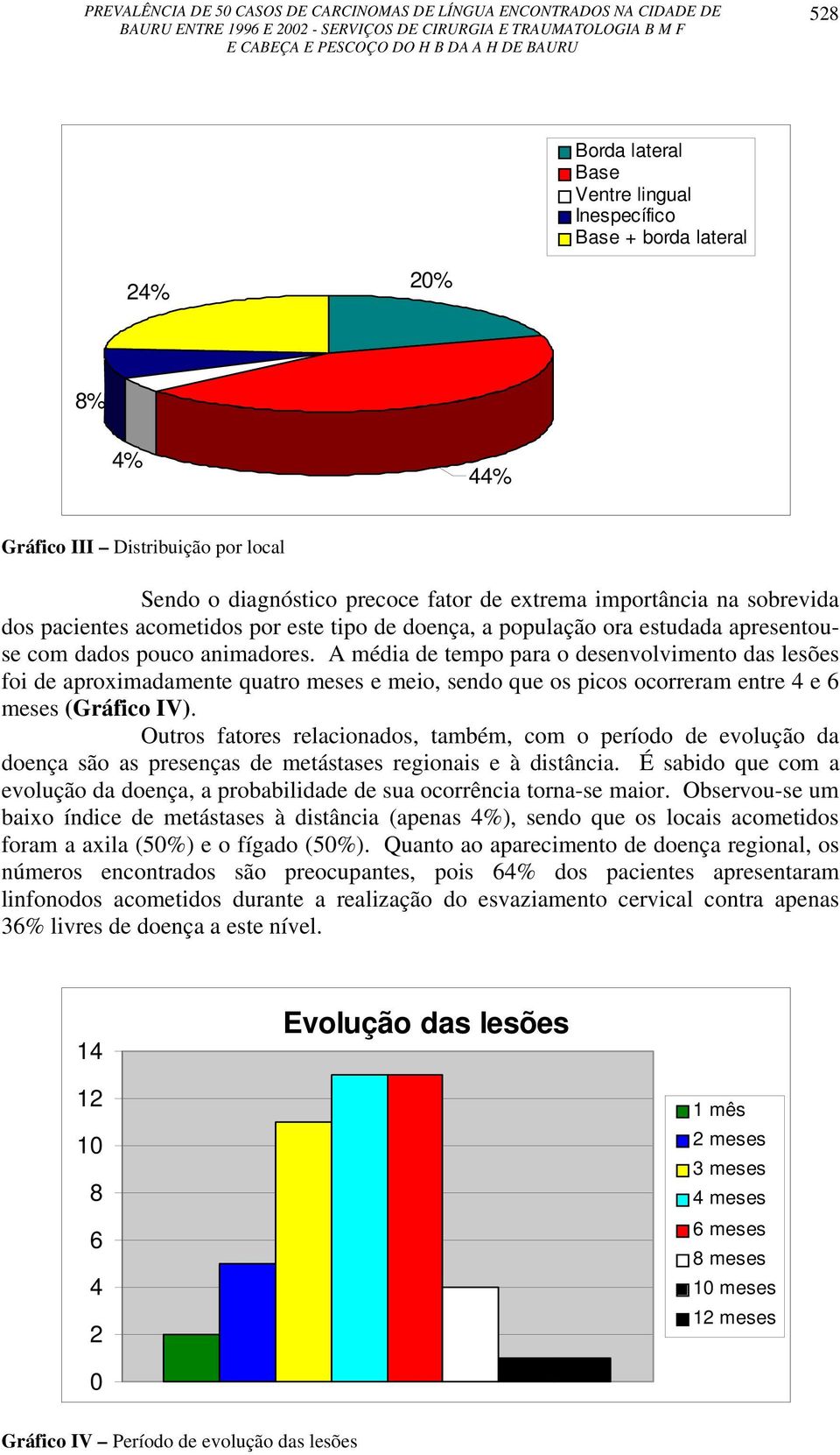 A média de tempo para o desenvolvimento das lesões se foi de aproximadamente quatro meses e meio, sendo que os picos ocorreram entre 4 e 6 meses (Gráfico IV).