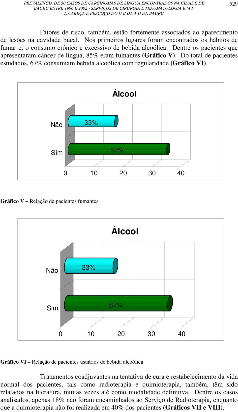 Do total de pacientes estudados, 67% consumiam bebida alcoólica com regularidade (Gráfico VI).