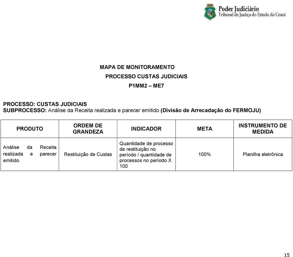 MEDIDA Análise da Receita realizada e parecer emitido.