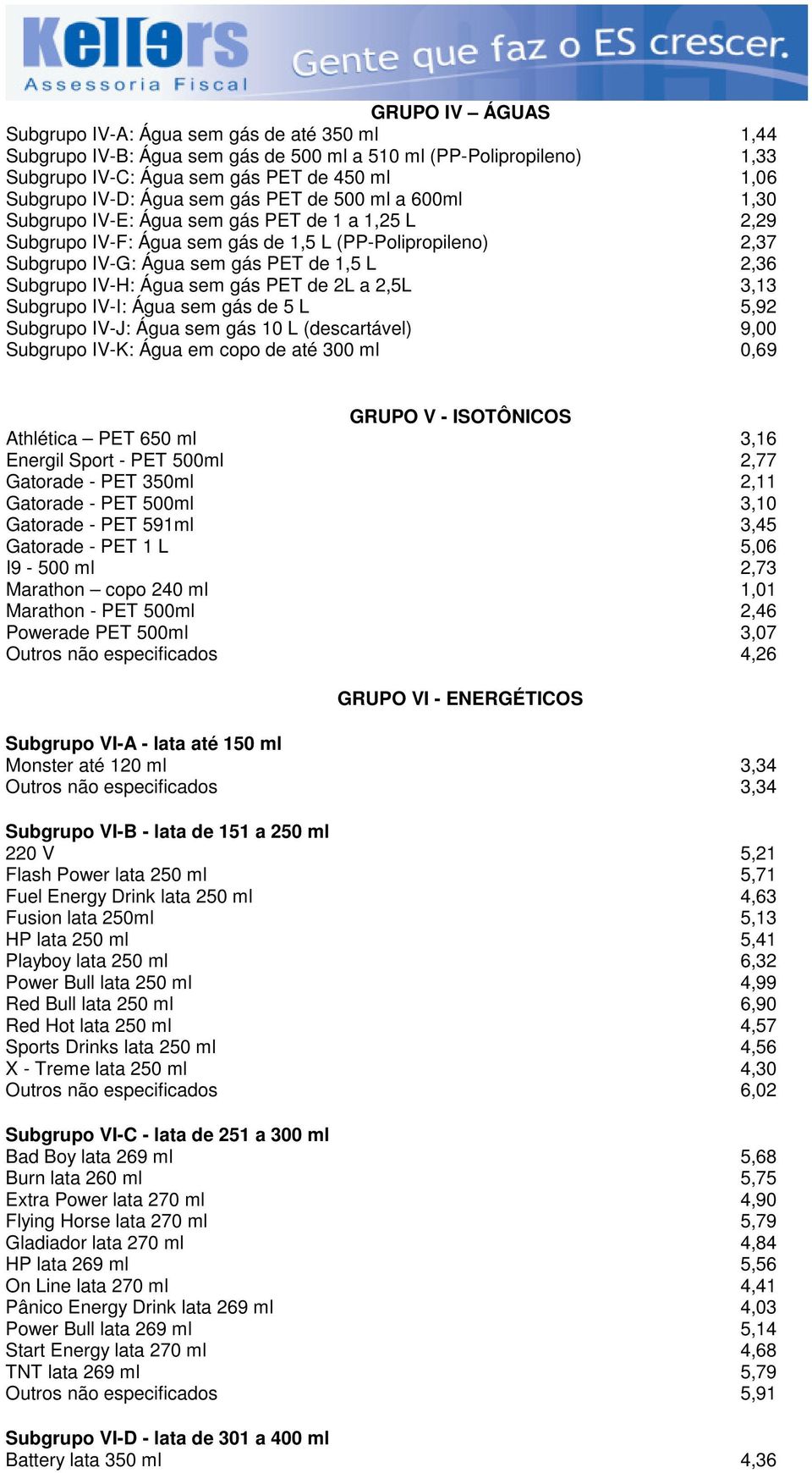 Subgrupo IV-H: Água sem gás PET de 2L a 2,5L 3,13 Subgrupo IV-I: Água sem gás de 5 L 5,92 Subgrupo IV-J: Água sem gás 10 L (descartável) 9,00 Subgrupo IV-K: Água em copo de até 300 ml 0,69 GRUPO V -