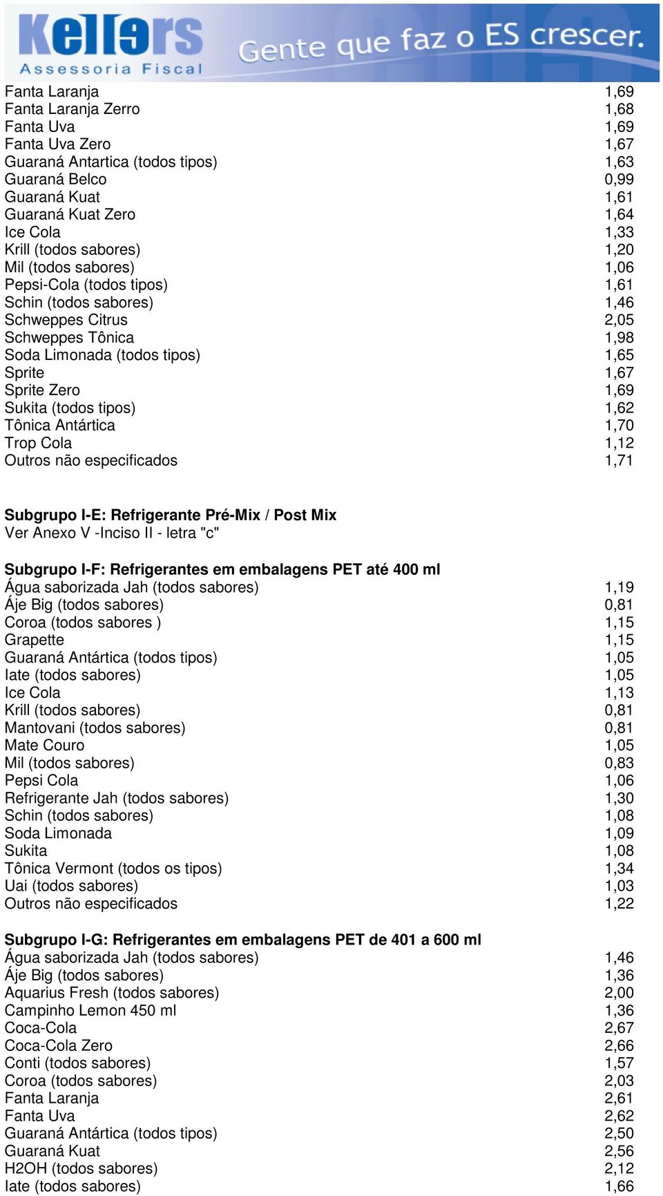 Zero 1,69 Sukita (todos tipos) 1,62 Tônica Antártica 1,70 Trop Cola 1,12 Outros não especificados 1,71 Subgrupo I-E: Refrigerante Pré-Mix / Post Mix Ver Anexo V -Inciso II - letra "c" Subgrupo I-F: