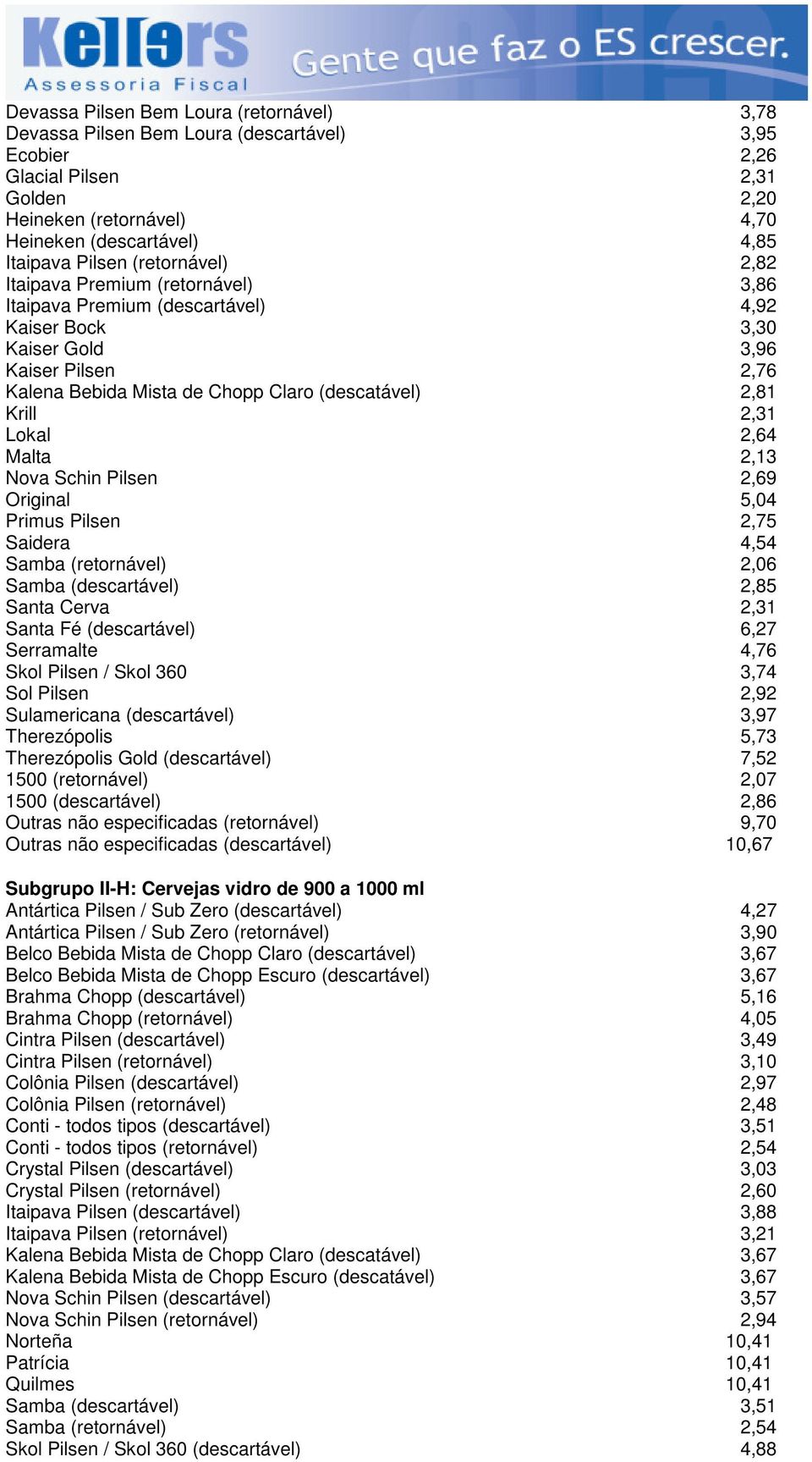 2,81 Krill 2,31 Lokal 2,64 Malta 2,13 Nova Schin Pilsen 2,69 Original 5,04 Primus Pilsen 2,75 Saidera 4,54 Samba (retornável) 2,06 Samba (descartável) 2,85 Santa Cerva 2,31 Santa Fé (descartável)