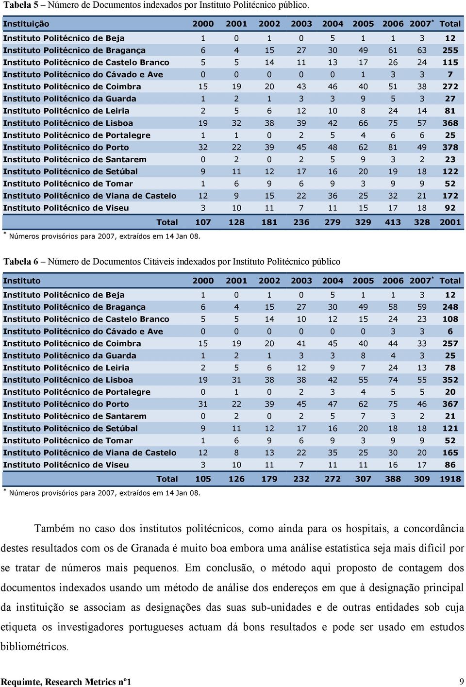 Castelo Branco 5 5 14 11 13 17 26 24 115 Instituto Politécnico do Cávado e Ave 0 0 0 0 0 1 3 3 7 Instituto Politécnico de Coimbra 15 19 20 43 46 40 51 38 272 Instituto Politécnico da Guarda 1 2 1 3 3