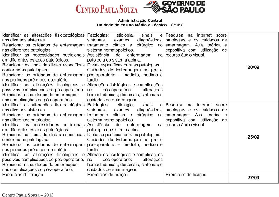 Aula teórica e expositiva com utilização de recurso áudio Pesquisa na internet sobre patologias