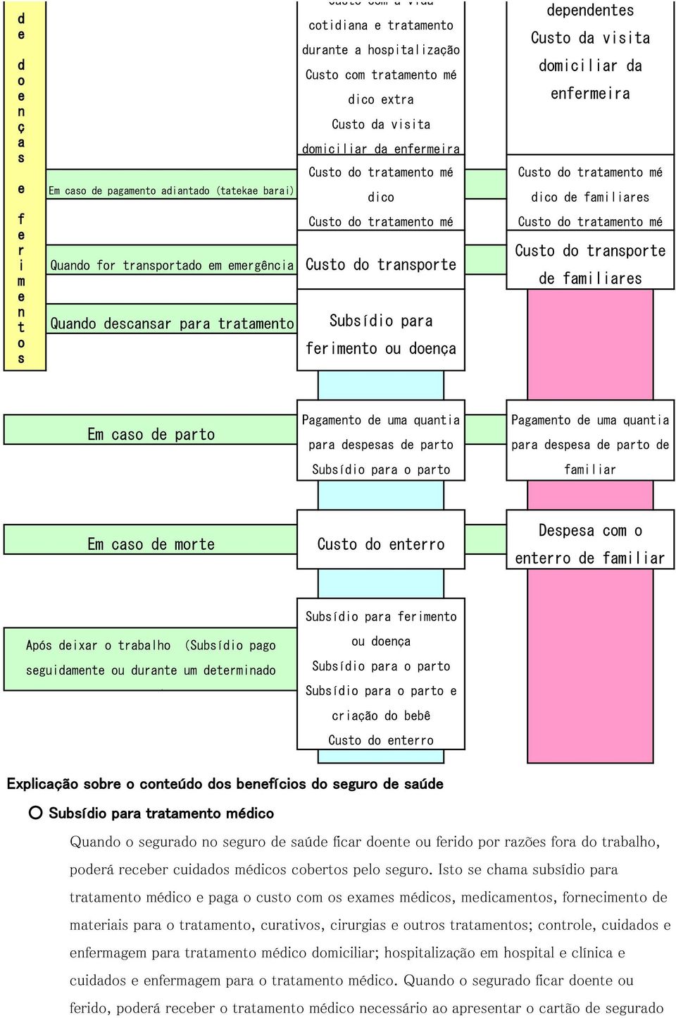 dic d familiars Cust d tratamnt mé Cust d transprt d familiars Em cas d part Pagamnt d uma quantia para dspsas d part Subsídi para part Pagamnt d uma quantia para dspsa d part d familiar Em cas d mrt