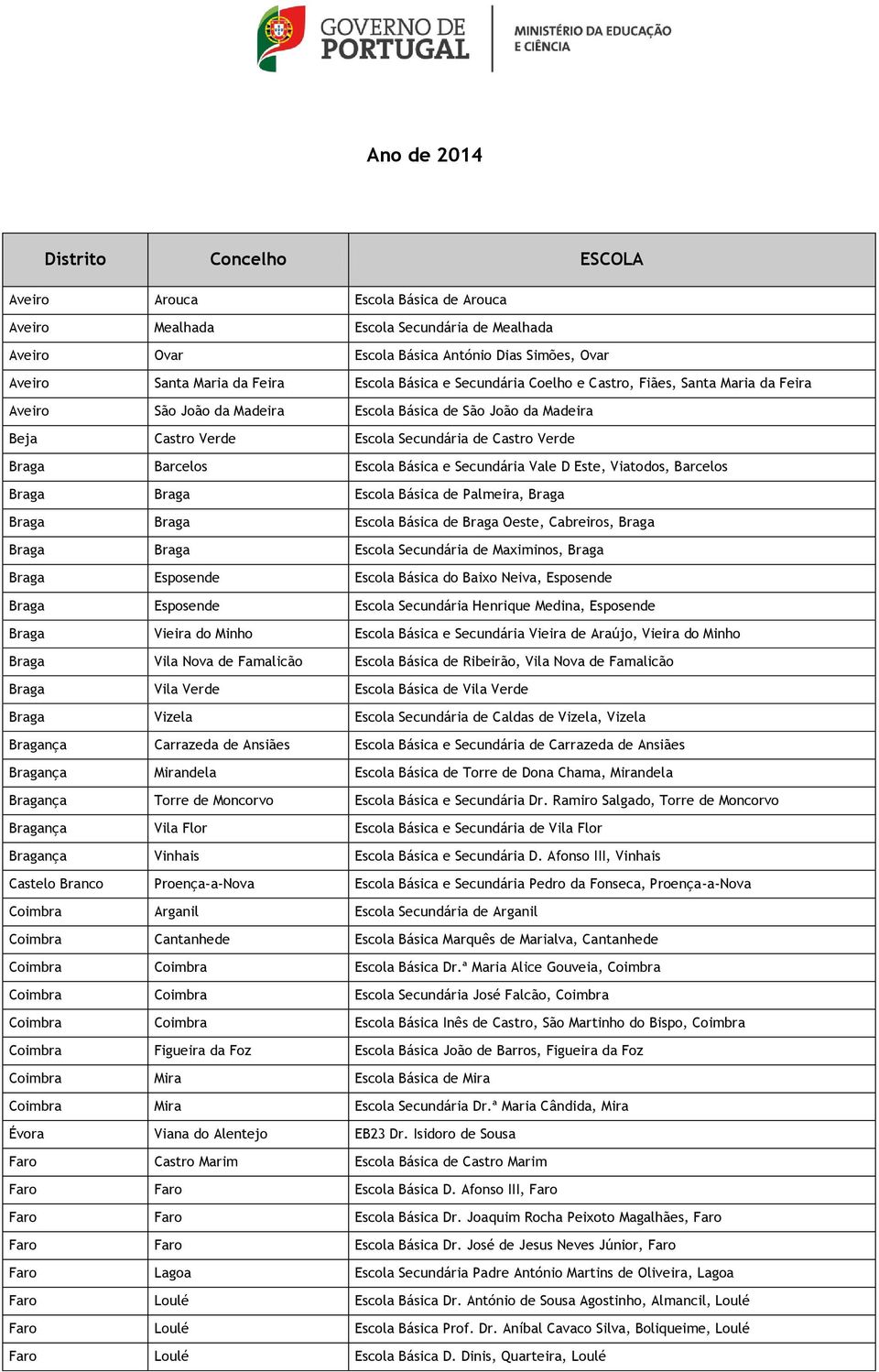 Barcelos Escola Básica e Secundária Vale D Este, Viatodos, Barcelos Braga Braga Escola Básica de Palmeira, Braga Braga Braga Escola Básica de Braga Oeste, Cabreiros, Braga Braga Braga Escola