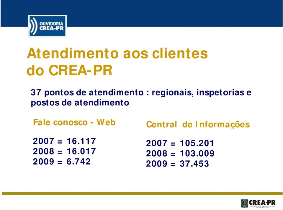 atendimento Fale conosco - Web 2007 = 16.117 2008 = 16.
