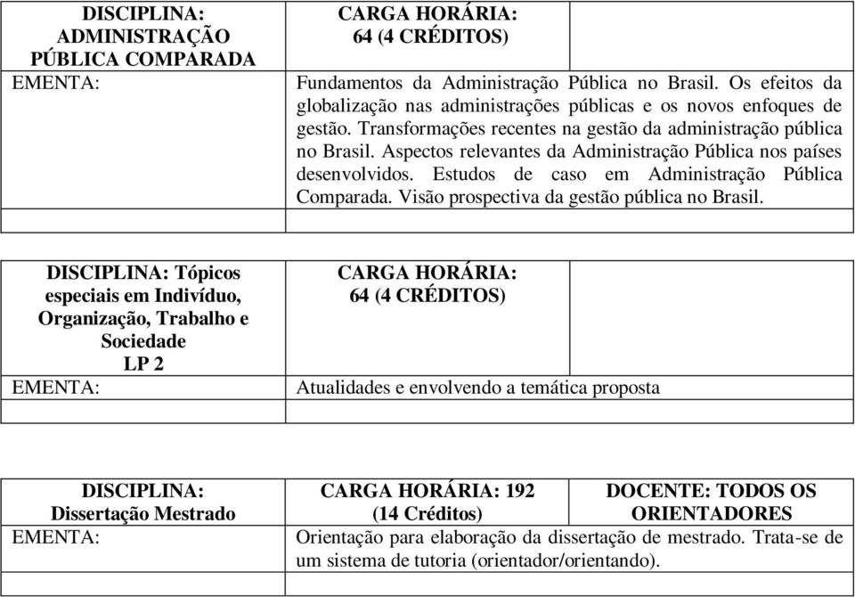 Estudos de caso em Administração Pública Comparada. Visão prospectiva da gestão pública no Brasil.