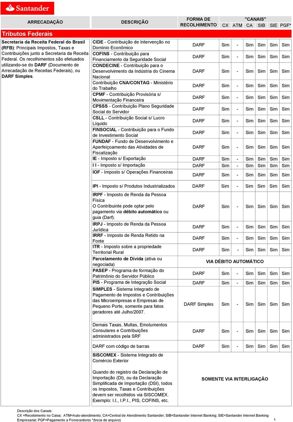 CIDE - Contribuição de Intervenção no Domínio Econômico COFINS - Contribuição para Financiamento da Seguridade Social CONDECINE - Contribuição para o Desenvolvimento da Indústria do Cinema Nacional