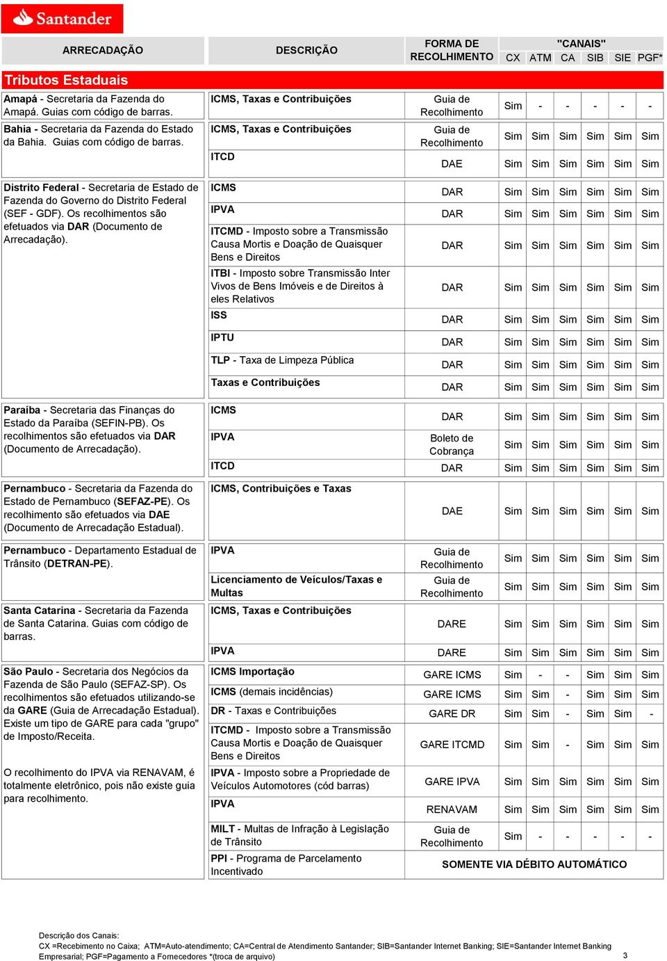 ICMS, Taxas e Contribuições ICMS, Taxas e Contribuições ITCD ICMS ITCMD - Imposto sobre a Transmissão Causa Mortis e Doação de Quaisquer Bens e Direitos ITBI - Imposto sobre Transmissão Inter Vivos