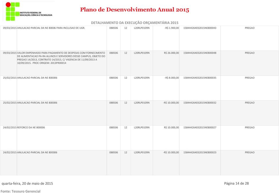 14/2013, C/ VIGENCIA DE 11/09/2013 A 10/09/2015. PROC ORIGEM: 2013PR00014 088506 12 L20RLP0109N R$ 26.