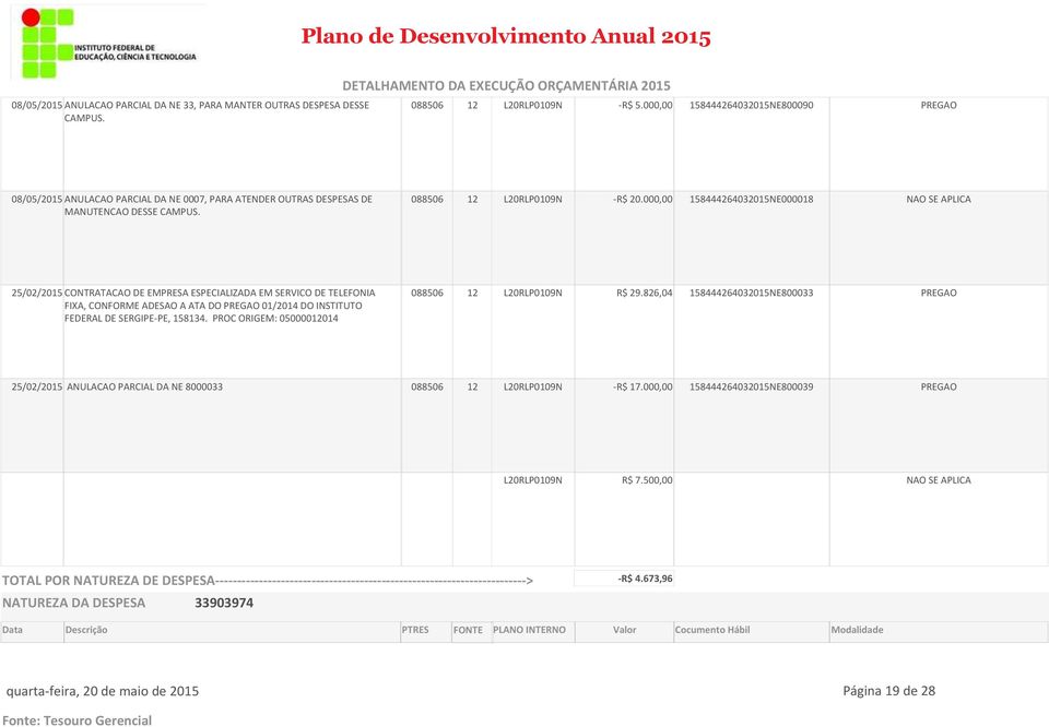 000,00 158444264032015NE000018 NAO SE APLICA 25/02/2015 CONTRATACAO DE EMPRESA ESPECIALIZADA EM SERVICO DE TELEFONIA FIXA, CONFORME ADESAO A ATA DO PREGAO 01/2014 DO INSTITUTO FEDERAL DE