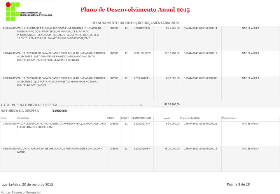 260,00 158444264032015NE000014 NAO SE APLICA 23/04/2015 VALOR EMPENHADO PARA PAGAMENTO DE BOLSA DE INICIACAO CIENTIFICA A DISCENTES PARTICIPANTES DE PROJETOS APROVADOS NO EDITAL 008/PPGI/IFAM