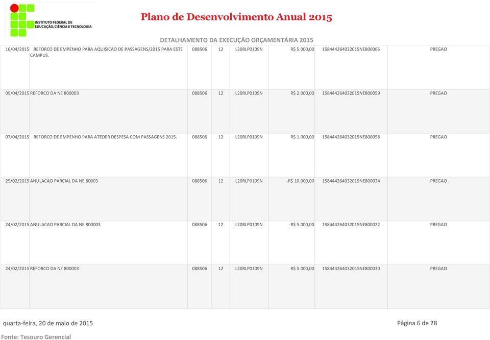 000,00 158444264032015NE800059 PREGAO 07/04/2015 REFORCO DE EMPENHO PARA ATEDER DESPESA COM PASSAGENS 2015. 088506 12 L20RLP0109N R$ 1.