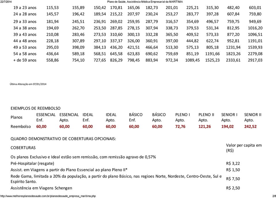 310,60 300,13 332,28 365,50 409,52 573,33 877,20 1096,51 44 a 48 anos 228,18 307,89 297,10 337,37 326,00 360,91 397,00 444,82 622,74 952,81 1191,01 49 a 53 anos 295,03 398,09 384,13 436,20 421,51