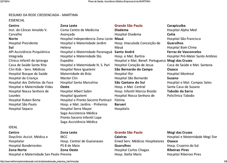 Médicos Hospital Bosque da Saúde Hospital da Criança Hospital dos Defeitos da Face Hospital e Maternidade Vidas Hospital Nossa Senhora de Lourdes Hospital Ruben Berta Hospital São Paulo Hospital