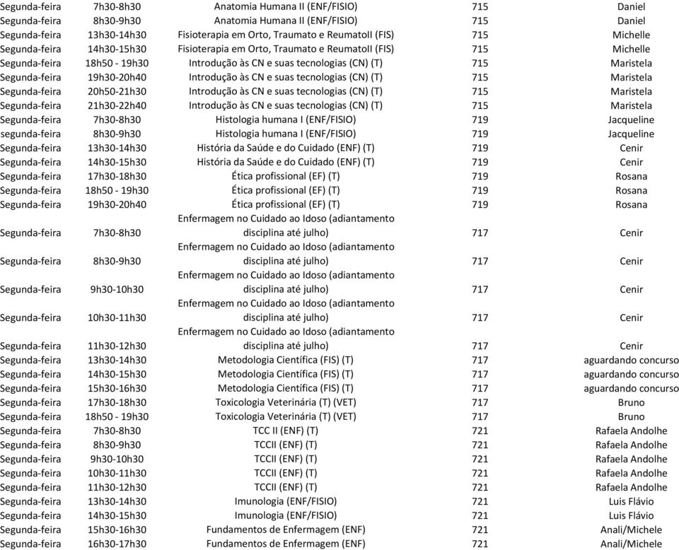 Maristela Segunda-feira 19h30-20h40 Introdução às CN e suas tecnologias (CN)(T) 715 Maristela Segunda-feira 20h50-21h30 Introdução às CN e suas tecnologias (CN)(T) 715 Maristela Segunda-feira