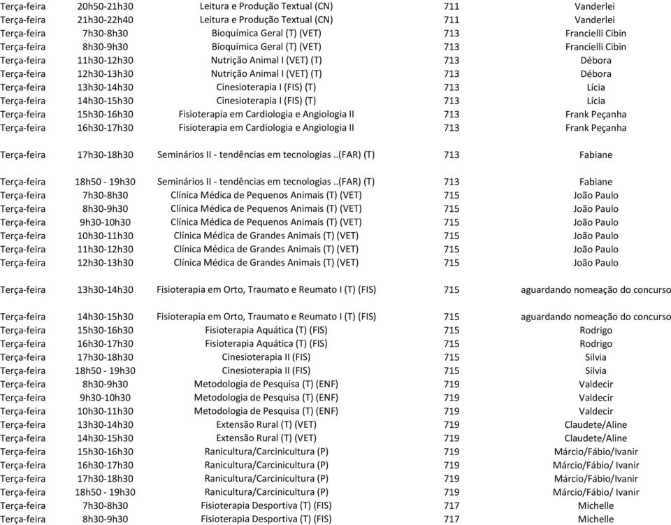713 Débora Terça-feira 13h30-14h30 Cinesioterapia I (FIS)(T) 713 Lícia Terça-feira 14h30-15h30 Cinesioterapia I (FIS)(T) 713 Lícia Terça-feira 15h30-16h30 Fisioterapia em Cardiologia e Angiologia II