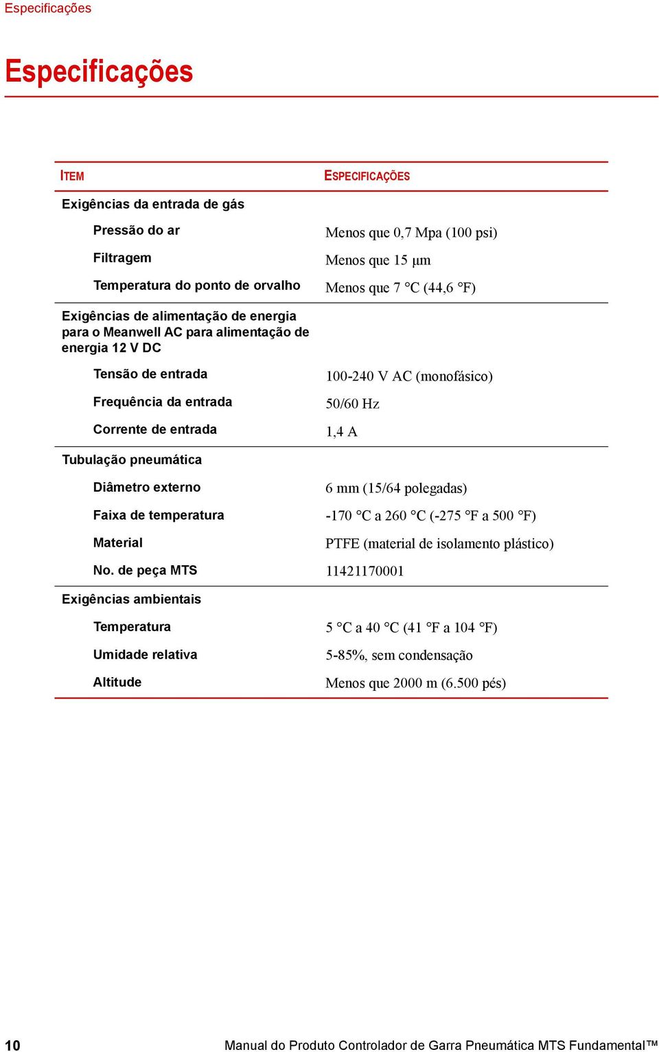 100-240 V AC (monofásico) 50/60 Hz 1,4 A Tubulação pneumática Diâmetro externo Faixa de temperatura Material No.