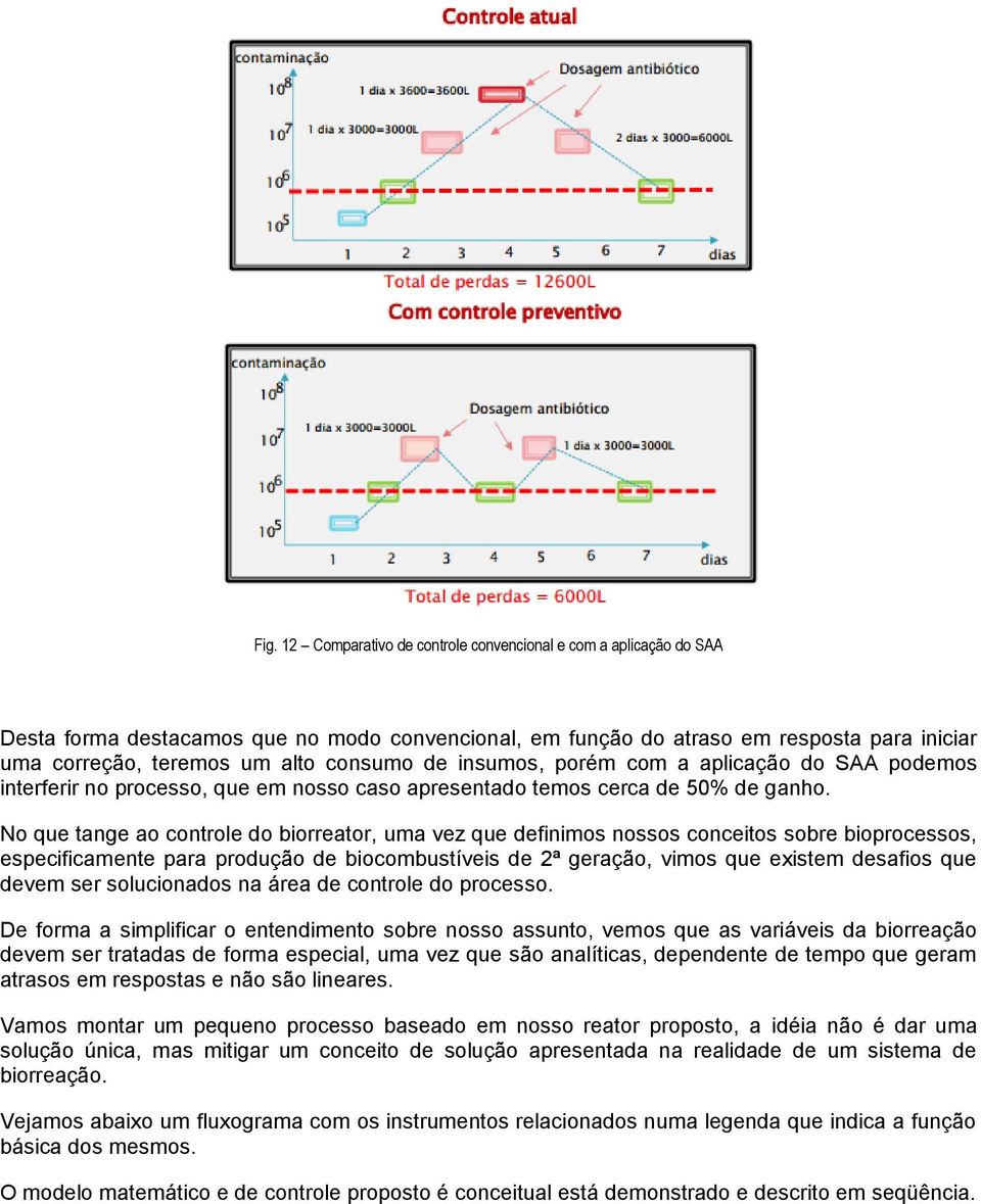 No que tange ao controle do biorreator, uma vez que definimos nossos conceitos sobre bioprocessos, especificamente para produção de biocombustíveis de 2ª geração, vimos que existem desafios que devem