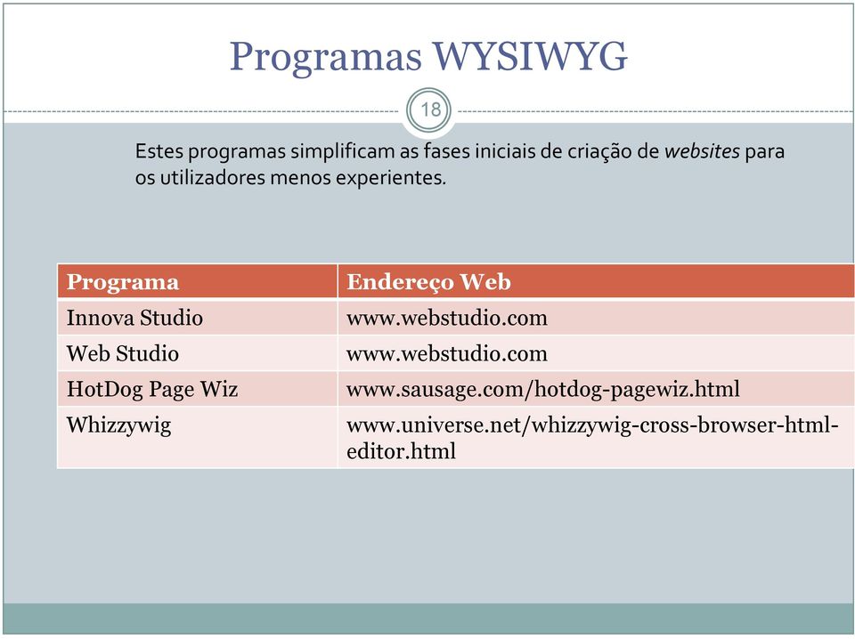 Programa Innova Studio Web Studio HotDog Page Wiz Whizzywig Endereço Web www.
