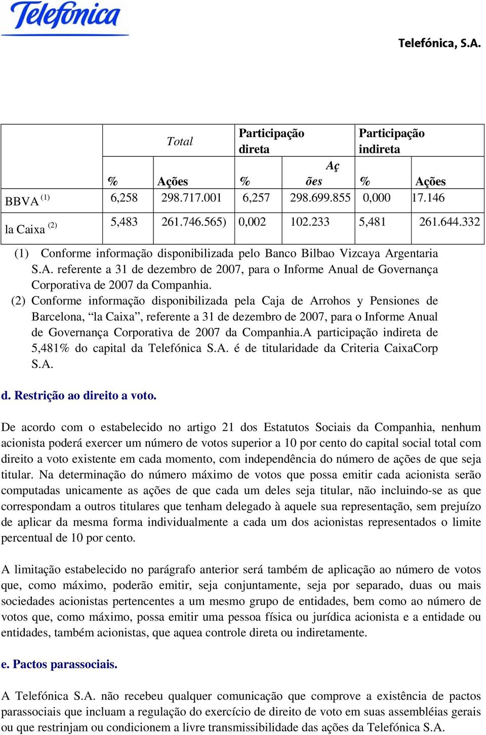 (2) Conforme informação disponibilizada pela Caja de Arrohos y Pensiones de Barcelona, la Caixa, referente a 31 de dezembro de 2007, para o Informe Anual de Governança Corporativa de 2007 da
