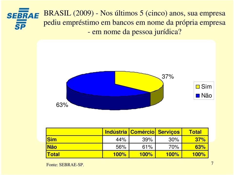 pessoa jurídica?