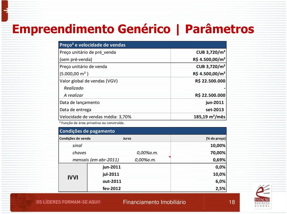 3,704% Condições de pagamento Condições de venda Juros [% do preço] sinal 10,00% chaves 0,00%a.m. 70,00% mensais (em abr-2011) 0,00%a.m. 0,69% jun-2011 0,0% IVVI jul-2011 10,0% out-2011 6,0% fev-2012 2,5% 18