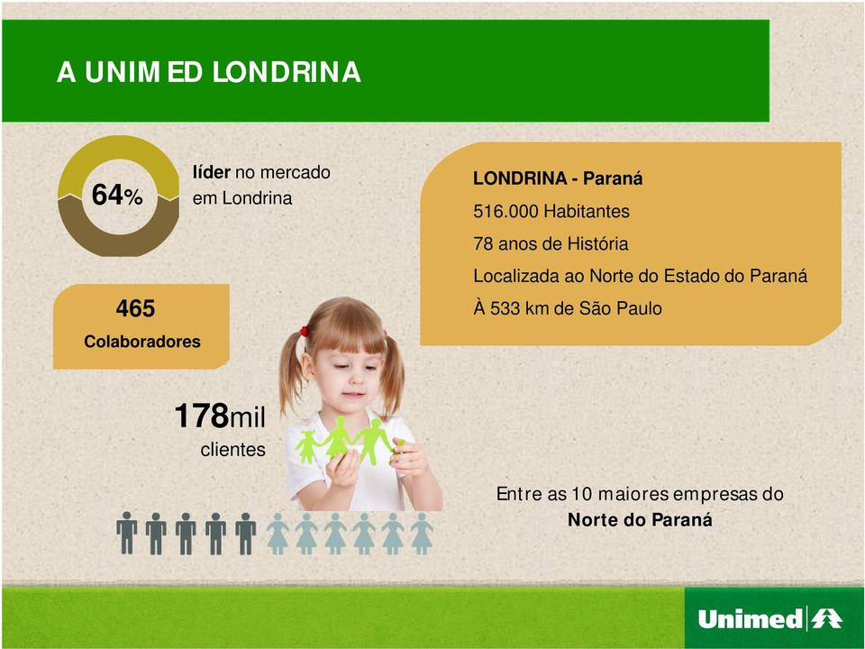 000 Habitantes 78 anos de História Localizada ao Norte do