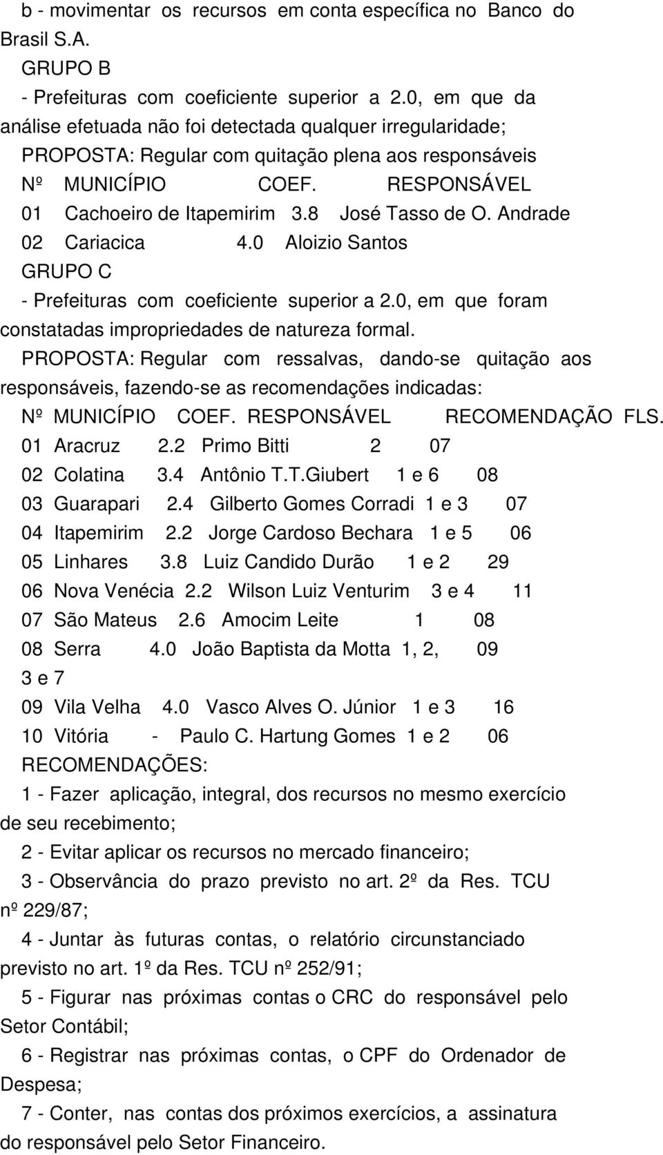 8 José Tasso de O. Andrade 02 Cariacica 4.0 Aloizio Santos GRUPO C - Prefeituras com coeficiente superior a 2.0, em que foram constatadas impropriedades de natureza formal.