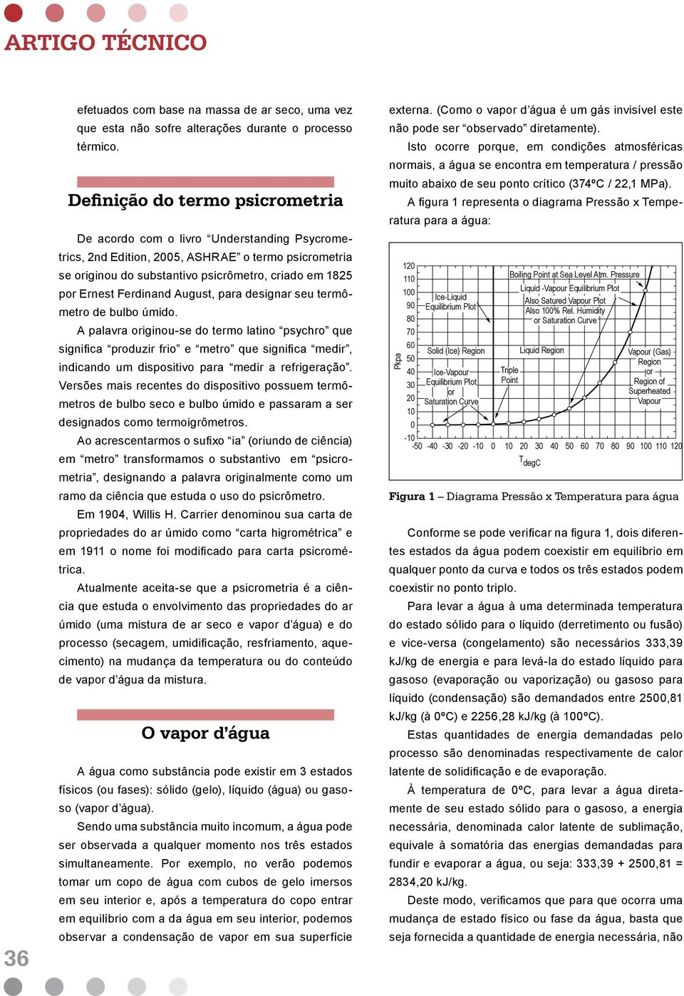 Ferdinand ugust, para designar seu termômetro de bulbo úmido.