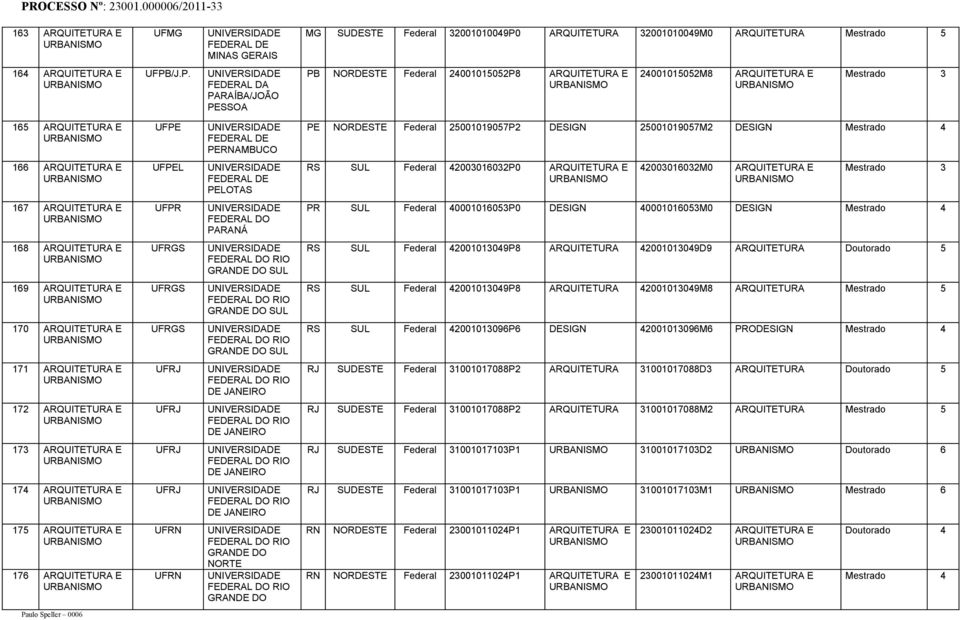 /J.P. FEDEAL DA PAAÍBA/JOÃO PESSOA PB NODESTE Federal 24001015052P8 AQUITETUA E UBANISMO 24001015052M8 AQUITETUA E UBANISMO 165 AQUITETUA E UBANISMO UFPE PENAMBUCO PE NODESTE Federal 25001019057P2