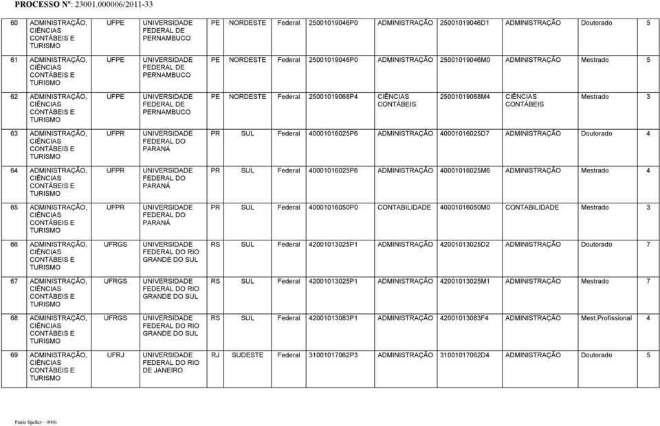 E TUISMO UFP PAANÁ P SUL Federal 40001016025P6 ADMINISTAÇÃO 40001016025D7 ADMINISTAÇÃO 64 ADMINISTAÇÃO, CONTÁBEIS E TUISMO UFP PAANÁ P SUL Federal 40001016025P6 ADMINISTAÇÃO 40001016025M6